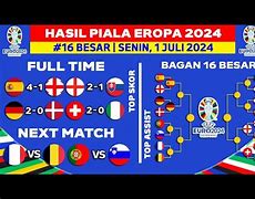 Demo Besar Eropa 2024 Terbaru