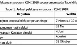 Kbmi 2 Adalah